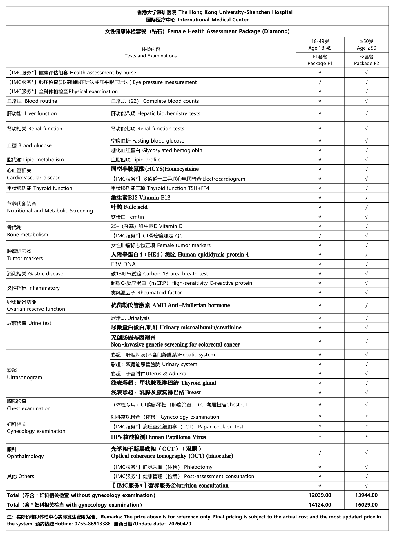 IMC Women's Health Checkup Package (Diamond) — tests, examinations and pricing at The Hong Kong University-Shenzhen Hospital International Medical Center