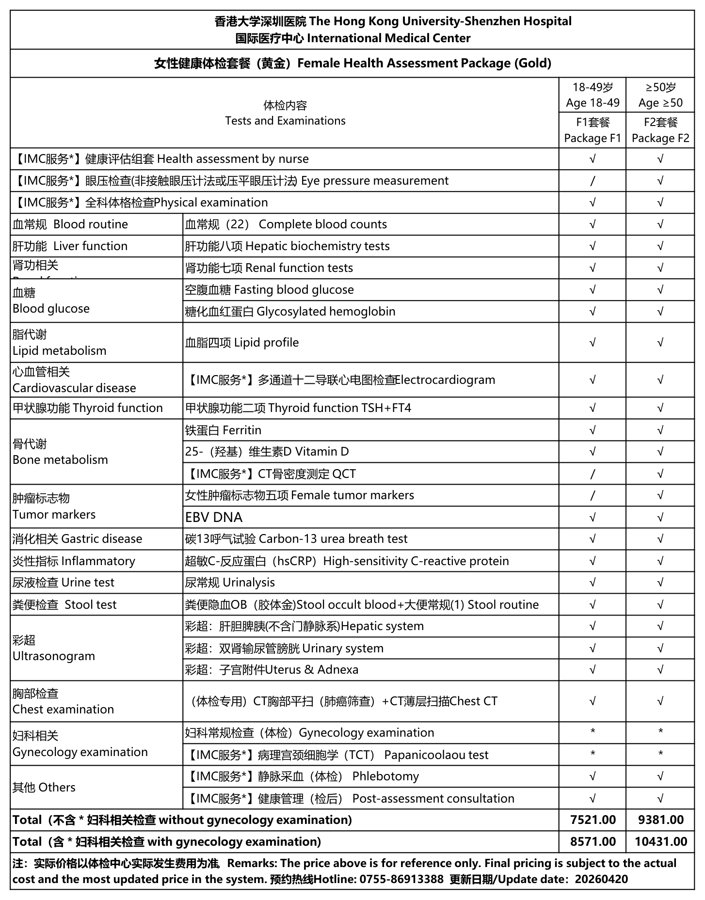 IMC Women's Health Checkup Package (Gold) — tests, examinations and pricing at The Hong Kong University-Shenzhen Hospital International Medical Center